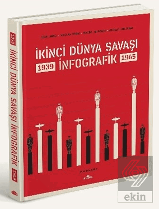 İkinci Dünya Savaşı: İnfografik