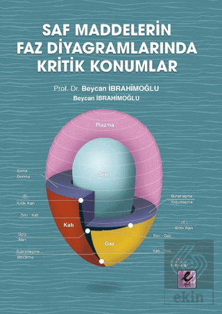 Saf Maddelerin Faz Diyagramlarında Kritik Konumlar