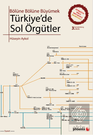 Türkiye'de Sol Örgütler